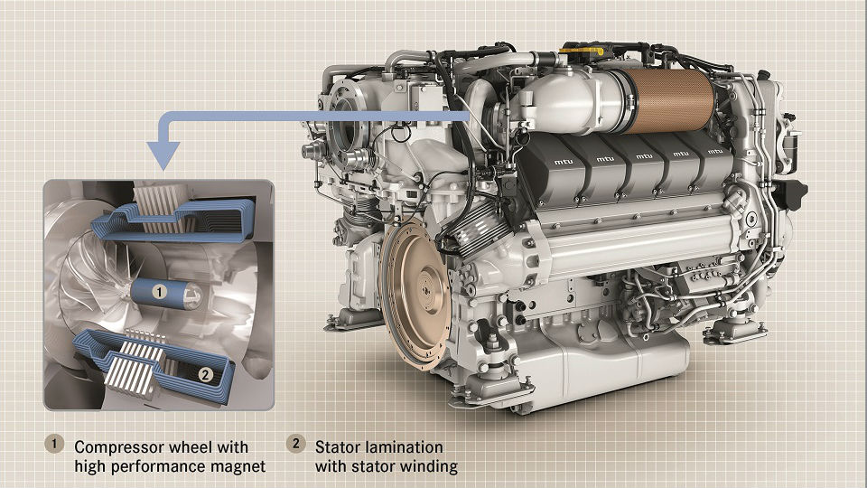 RollsRoyce Acquires ElectricallyAssisted Engine Charging Technology